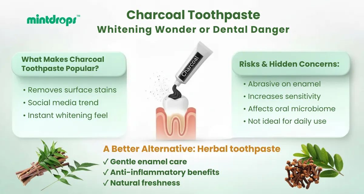 Infographic showing risks of charcoal toothpaste and benefits of herbal toothpaste