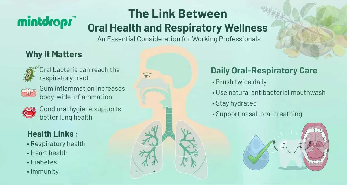 Infographic showing the connection between oral health, gum care, and respiratory wellness